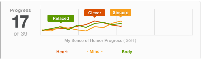 Progress 17 of 39. Relaxed, Clever, Sincere. My sense of humor progress (SoH). Heart, Mind, Body.